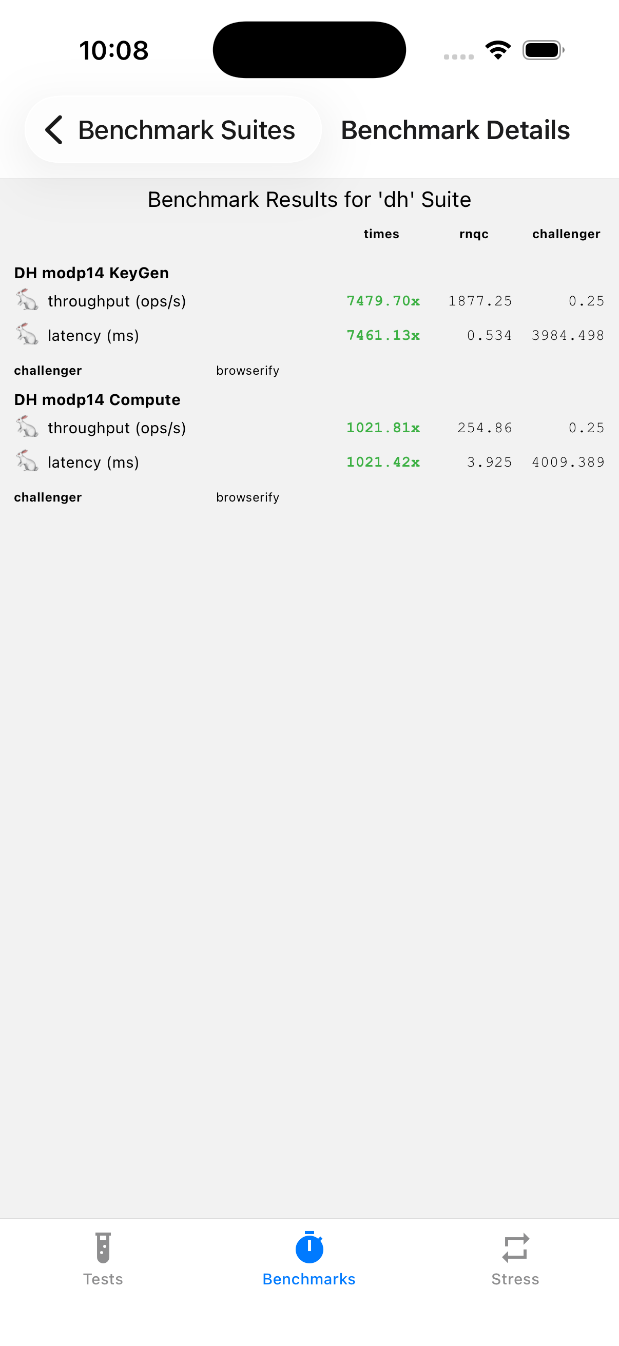 DH modp14 key generation and compute vs. crypto-browserify. modp14 keygen is over 7000× faster.