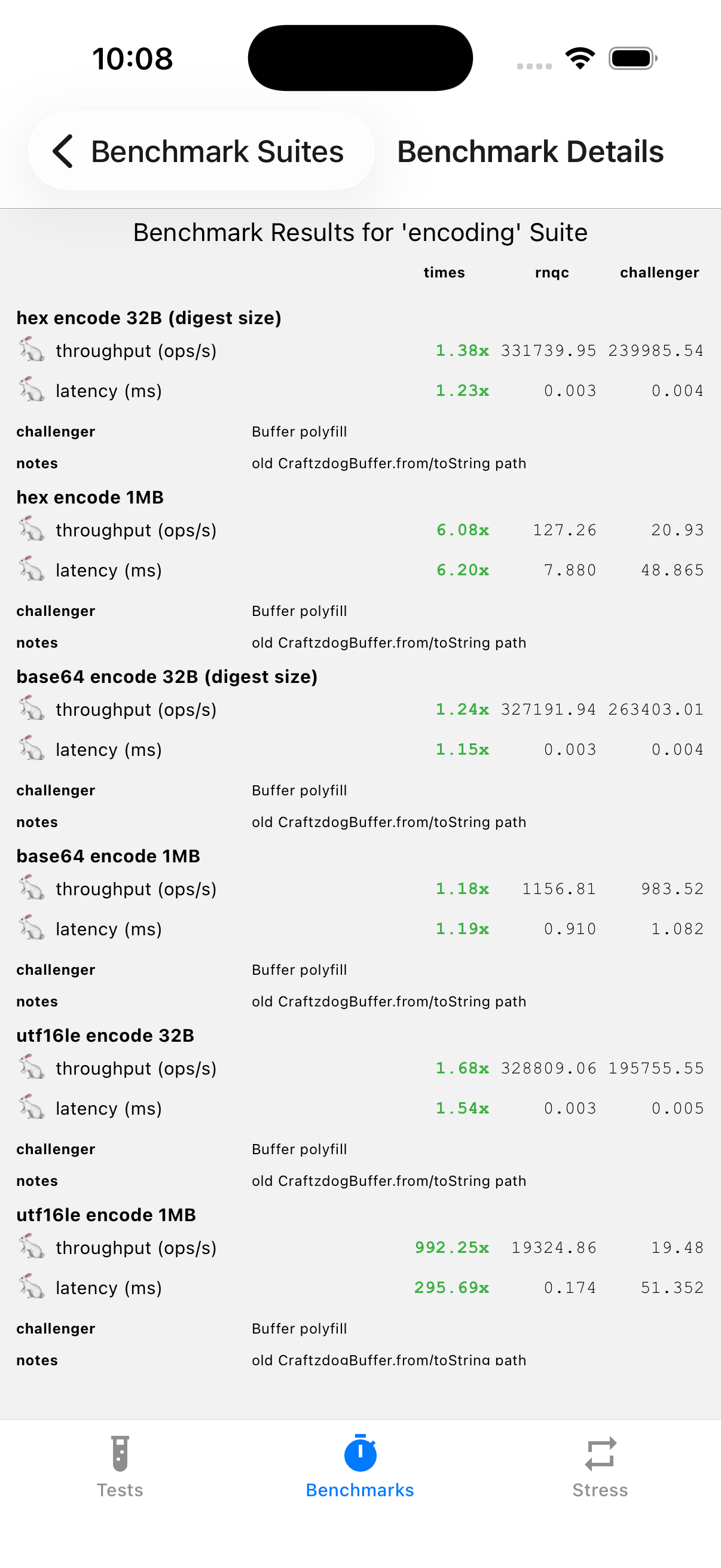 Encoding benchmarks: hex, base64, and utf16le encode at 32 B and 1 MB vs. the Buffer polyfill. utf16le 1 MB tops out at almost 1000× faster.